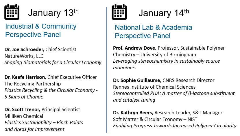The January 13th session from 10am-12pm Eastern Time will focus on an Industrial & Community Perspective. The three panelists will be Dr. Joe Schroeder, Chief Scientist from NatureWorks, LLC who will be speaking on Shaping Biomaterials for a Circular Economy. The second panelist is Dr. Keefe Harrison, Chief Executive Officer from The Recycling Partnership who will be speaking on Plastics Recycling & the Circular Economy and the five signs of change and the third panelist will be Dr. Scott Trenor, Principal Scientist from Milliken Chemical who will be speaking on Plastics Sustainability Pinch Points and Areas for Improvement. The January 14th session from 10am-12pm Eastern Time will come from a National Lab & Academia Perspective Panel. The three panelists will be Professor Andrew Dove from the University of Birmingham who will be speaking on leveraging stereochemistry in sustainability source monomers. The second panelist will be Dr. Sophie Guillaume, CNRS Research Director from Rennes Institute of Chemical Sciences who will be speaking on Stereocontrolled PHA: A matter of B-lactone substitutent and catalyst tuning and the final panelist will be Dr. Kathryn Beers, a Research Leader and Science & Technology Manager from NIST who will speak on enabling progress towards increased polymer circularity.